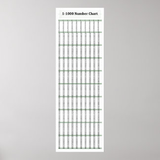 12" x 36", 1-1000 Zahlenübersicht Mathematik Poste Poster