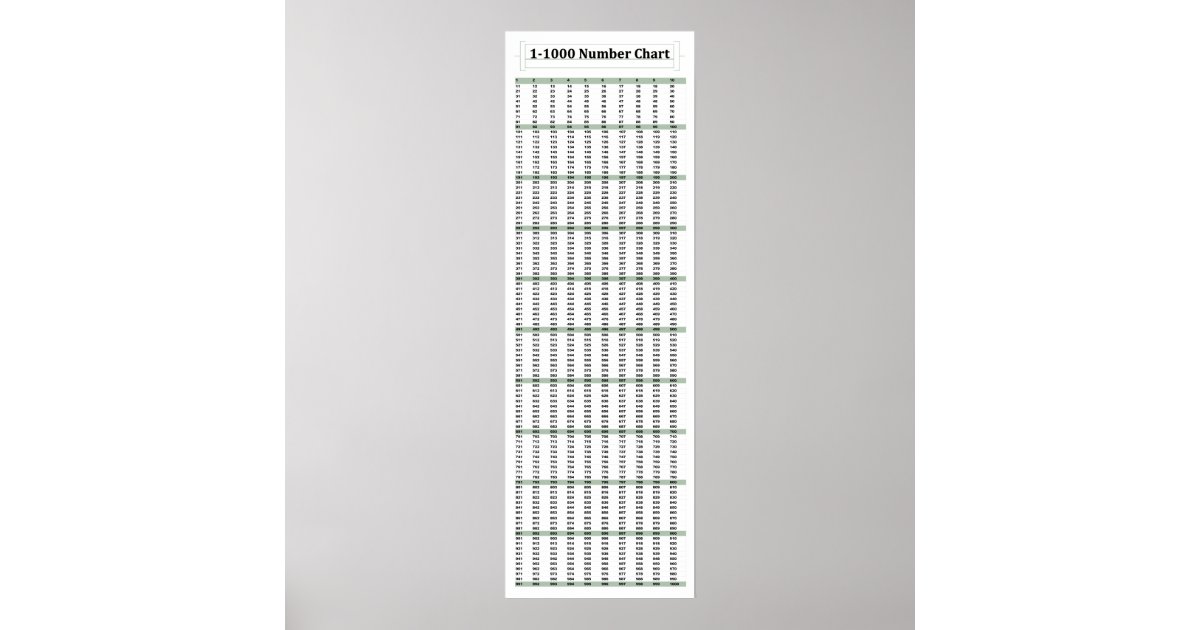 12" x 36", 1-1000 Zahlenübersicht Mathematik Poste Poster | Zazzle.de