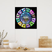 12 Zeichen des Diakoms Poster (Küche)