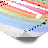 12x16 Poster Subtle Energy Bodies/7 Chakras (Ecke)