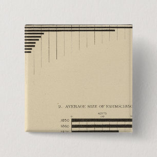 130 Größe, Anzahl der Betriebe 1850-1900 Button