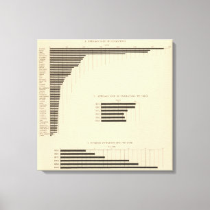 130 Größe, Anzahl der Betriebe 1850-1900 Leinwanddruck