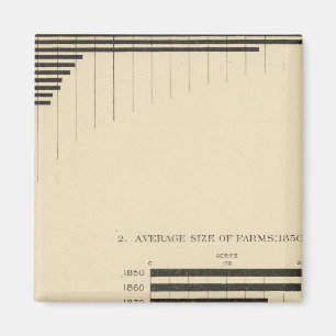 130 Größe, Anzahl der Betriebe 1850-1900 Magnet