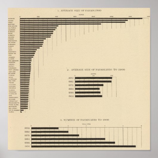 130 Größe, Anzahl der Betriebe 1850-1900 Poster (Vorne)