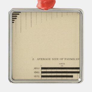 130 Größe, Anzahl der Betriebe 1850-1900 Silbernes Ornament