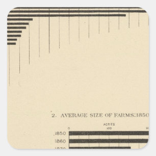 130 Größe, nein von Bauernhöfen 1850-1900 Quadratischer Aufkleber