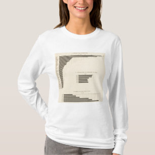 130 Größe, nein von Bauernhöfen 1850-1900 T-Shirt