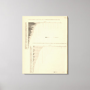 131 Morgen in Bauernhöfen 1900 Leinwanddruck