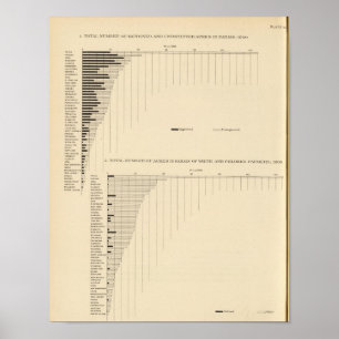 131 Morgen in Bauernhöfen 1900 Poster