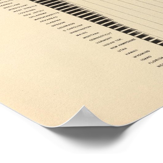 136 Wertbetriebe, Erzeugnisse Poster (Ecke)