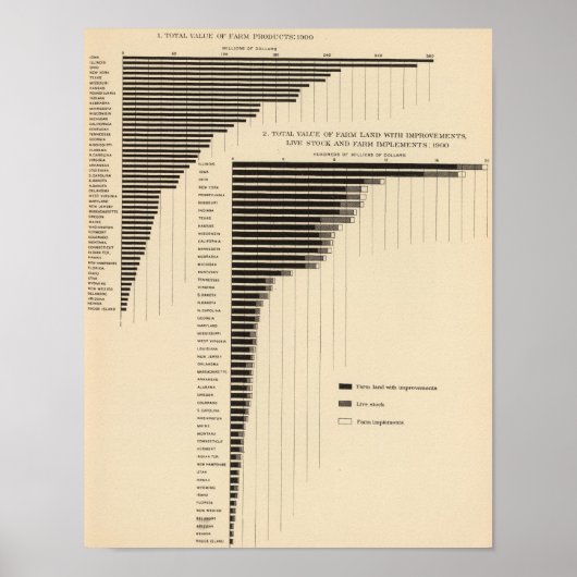 136 Wertbetriebe, Erzeugnisse Poster (Vorne)