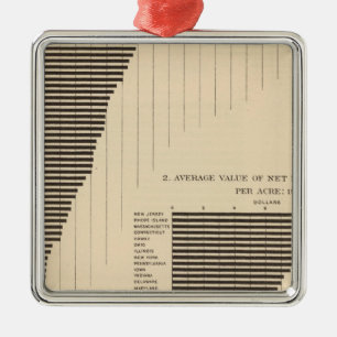 137 landwirtschaftliche Erzeugnisse von Wert 1900 Silbernes Ornament