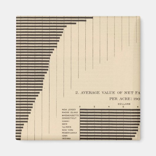 137 Qualitätserzeugnisse 1900 Magnet (Vorne)