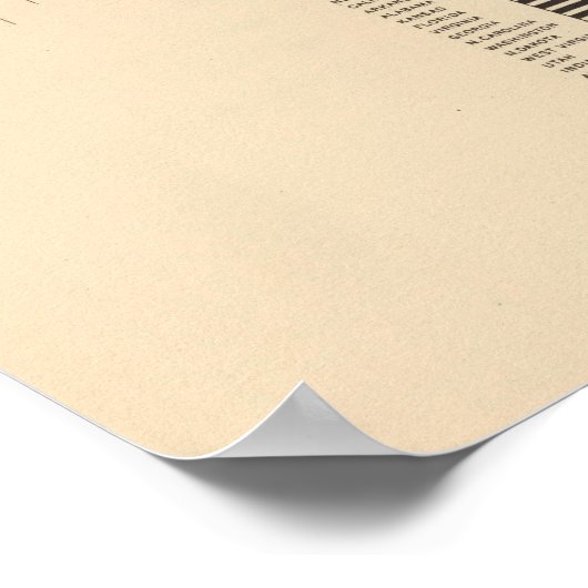 137 Qualitätserzeugnisse 1900 Poster (Ecke)