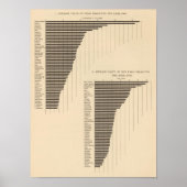 137 Qualitätserzeugnisse 1900 Poster (Vorne)