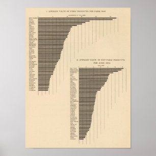 137 Qualitätserzeugnisse 1900 Poster