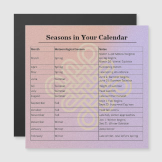 13-Month Moon Phase Zodiac instructions Calendar Magnetkarte