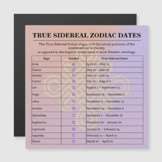 13-Month Moon Phase Zodiac instructions Calendar Magnetkarte