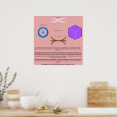 13 Poster für kubierte Zusammenführung (Küche)