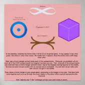 13 Poster für kubierte Zusammenführung (Vorne)