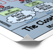 13" X 19" DIE VERABSCHIEDUNG DER DISZIPLIEN BLUEPR POSTER (Ecke)