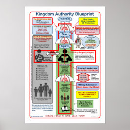 13" X 19" KÖNIGREICHISCHE BEHÖRDE BLUEPRINT POSTER
