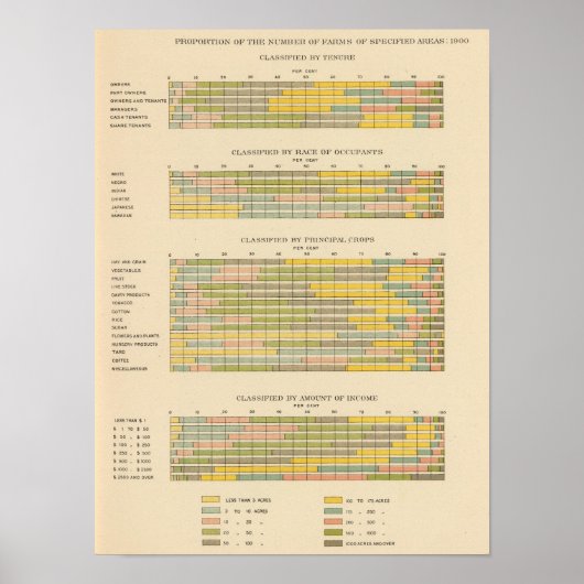 141 landwirtschaftliche Betriebe nach Rasse, Rasse Poster (Vorne)
