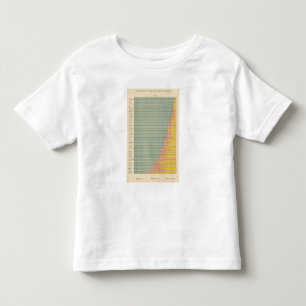 142 Bauernhöfe durch Besitz Kleinkind T-shirt