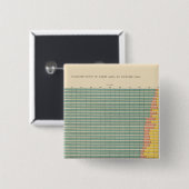 143 Anbaufläche nach Anteilen Button (Vorne & Hinten)