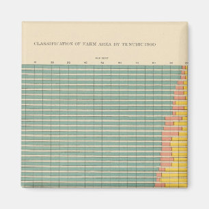 143 Anbaufläche nach Anteilen Magnet