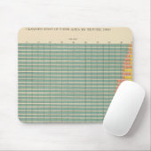 143 Anbaufläche nach Anteilen Mousepad (Mit Mouse)