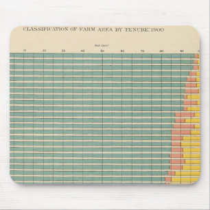 143 Anbaufläche nach Anteilen Mousepad