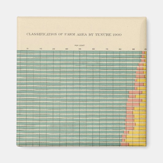 143 landwirtschaftliche Fläche nach Pacht Magnet (Vorne)