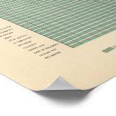 143 landwirtschaftliche Fläche nach Pacht Poster (Ecke)