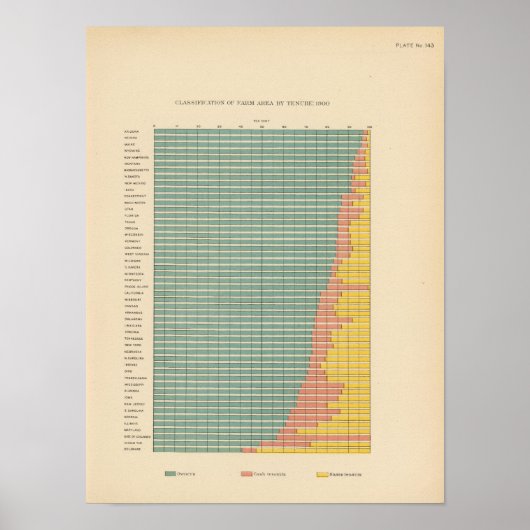 143 landwirtschaftliche Fläche nach Pacht Poster (Vorne)