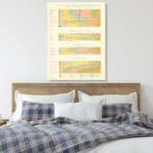145 Betriebe nach Einkommen Leinwanddruck (Insitu (Schlafzimmer))