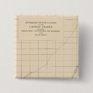 14 Anstieg der Bevölkerung Button