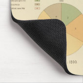 14 Bestandteile, Bestandteile, Staatsangehörigkeit Mousepad (Ecke)