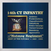 14. Connecticut V.I. (BH) Poster (Vorne)