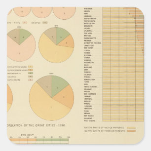 14 Elemente, Bestandteile, Nationalitäten 1790189 Quadratischer Aufkleber