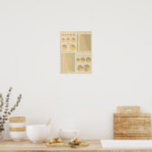 14 Elemente, Bestandteile, Staatsangehörigkeit 179 Poster (Küche)