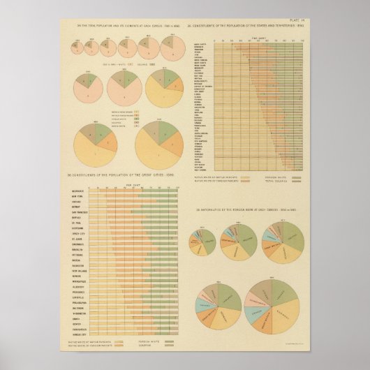 14 Elemente, Bestandteile, Staatsangehörigkeit 179 Poster (Vorne)