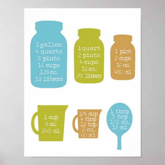 14" x 11", Maßkonversion für die Küche Poster (Vorne)