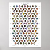 150 Antike Symbole Poster (Vorne)