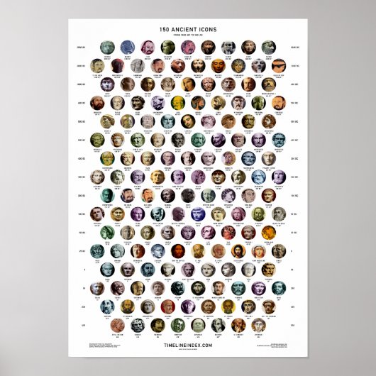 150 Antike Symbole Poster (Vorne)