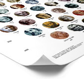 150 Antike Symbole Poster (Ecke)