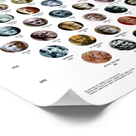 150 Antike Symbole Poster (Ecke)