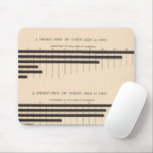 152 Erzeugung von Mais, Weizen, Hafer, Baumwolle 1 Mousepad (Mit Mouse)