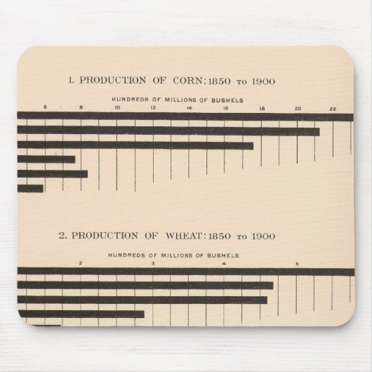 152 Erzeugung von Mais, Weizen, Hafer, Baumwolle 1 Mousepad (Vorne)