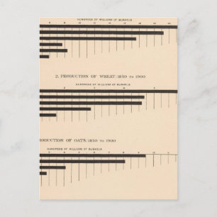 152 Erzeugung von Mais, Weizen, Hafer, Baumwolle 1 Postkarte